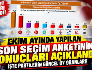 Ekim ayında yapılan son seçim anketinin sonuçları açıklandı; işte partilerin güncel oy oranları