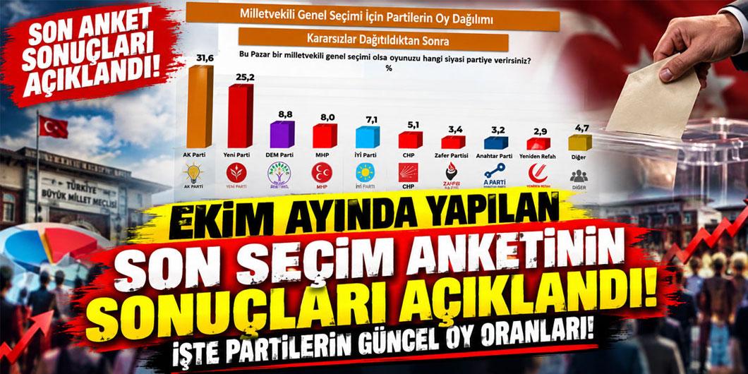 Ekim ayında yapılan son seçim anketinin sonuçları açıklandı; işte partilerin güncel oy oranları